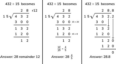 Dividing numbers: intro to long division .